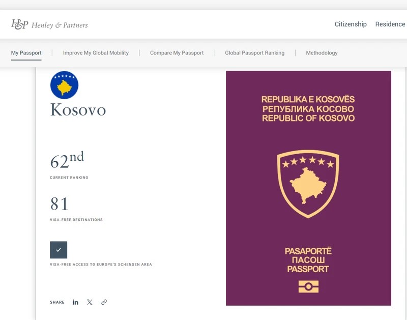 rritet-fuqia-e-pasaportes-se-kosoves,-qytetaret-mund-te-udhetojne-pa-viza-ne-81-vende