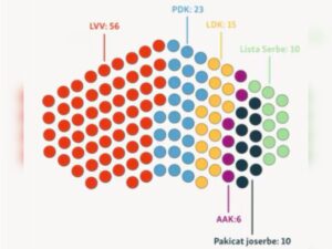 fotolajm/-si-do-te-duket-kuvendi-i-kosoves,-pas-zgjedhjeve-te-28-dhjetorit