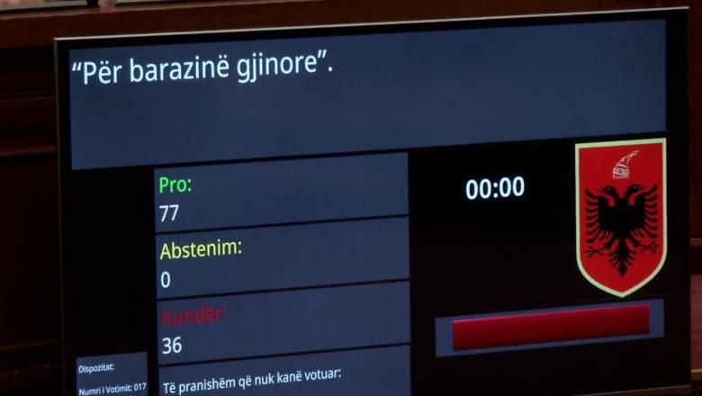 kerkohet-shfuqizimi-i-ligjit-per-barazine-gjinore,-qendra-per-vlerat-konservatore-depoziton-padi-ne-kushtetuese