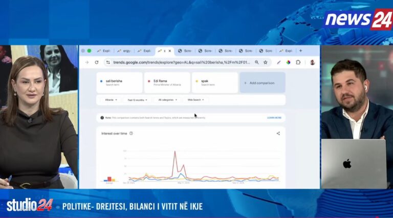 lideri-me-i-klikuar-i-vitit/-eksperti:-si-renditen-rama-dhe-berisha.-surpriza…-spak-(video)