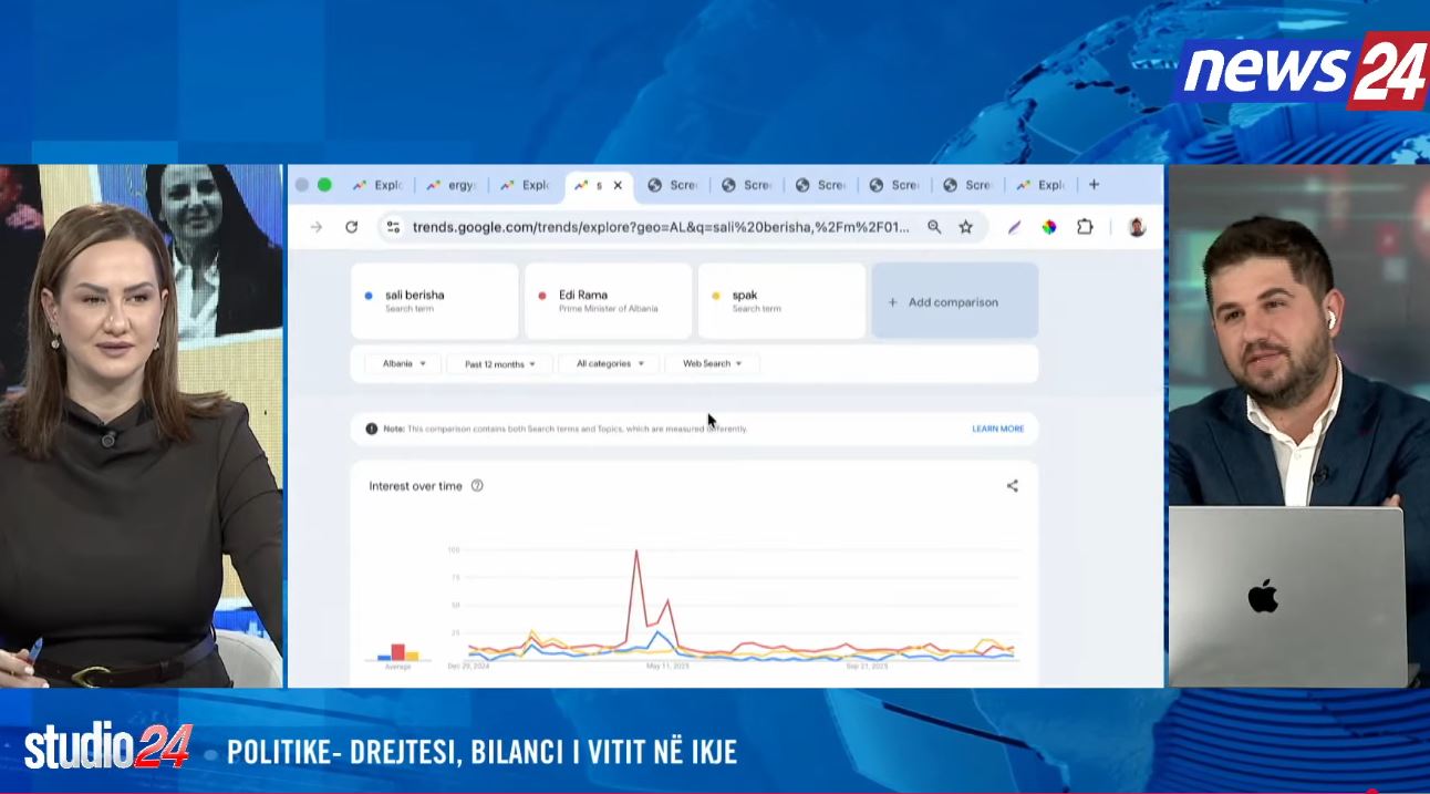 lideri-me-i-klikuar-i-vitit/-eksperti:-si-renditen-rama-dhe-berisha.-surpriza…-spak-(video)