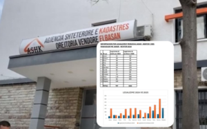 ashk-elbasan-ben-bilancin-e-2025-es:-dyfishuam-legalizimet-dhe-u-rriten-me-2-here-sherbimet-kadastrale-per-qytetaret