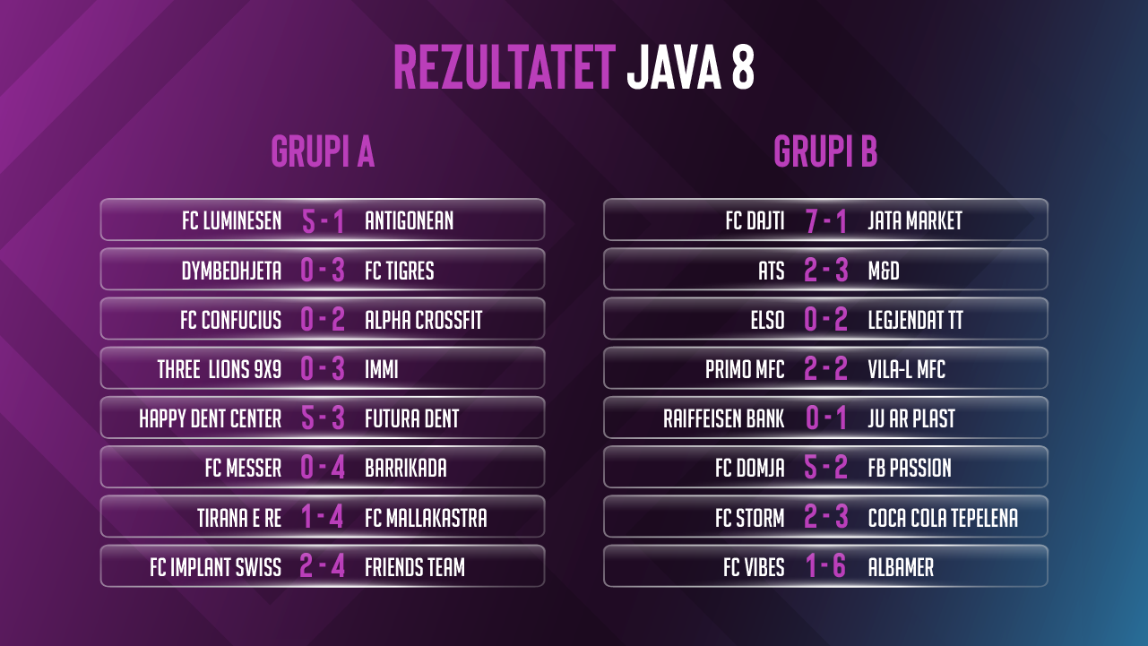 sunday-league/-alpha-crossfit-kryeson-grupin-a,-dajti-ne-krye-te-grupit-b