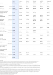 google-permireson-modelin-ai-gemini-2.5-pro-ne-kodim