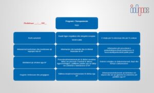 e-drejta-per-informim/-transparence-me-e-plote-ne-nivel-vendor.-programet-e-reja-model-me-fushe-te-dedikuar-per-keshillin-bashkiak,-zbatim-edhe-nga-keshillat-e-qarqeve