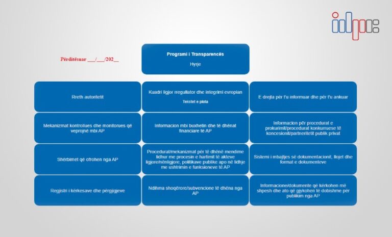 e-drejta-per-informim/-transparence-me-e-plote-ne-nivel-vendor.-programet-e-reja-model-me-fushe-te-dedikuar-per-keshillin-bashkiak,-zbatim-edhe-nga-keshillat-e-qarqeve