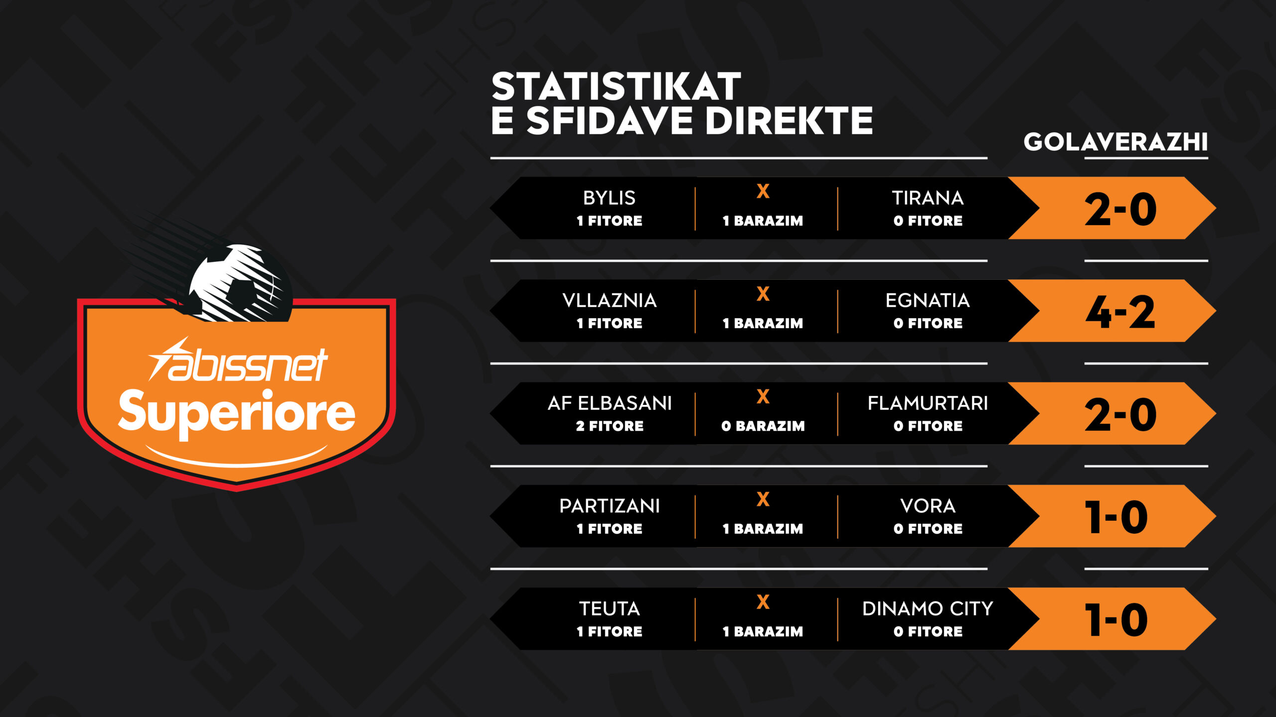 analiza/-nis-faza-e-trete-e-“abissnet-superiore”,-ky-eshte-bilanci-i-dueleve-direkte-te-javes-se-19-te