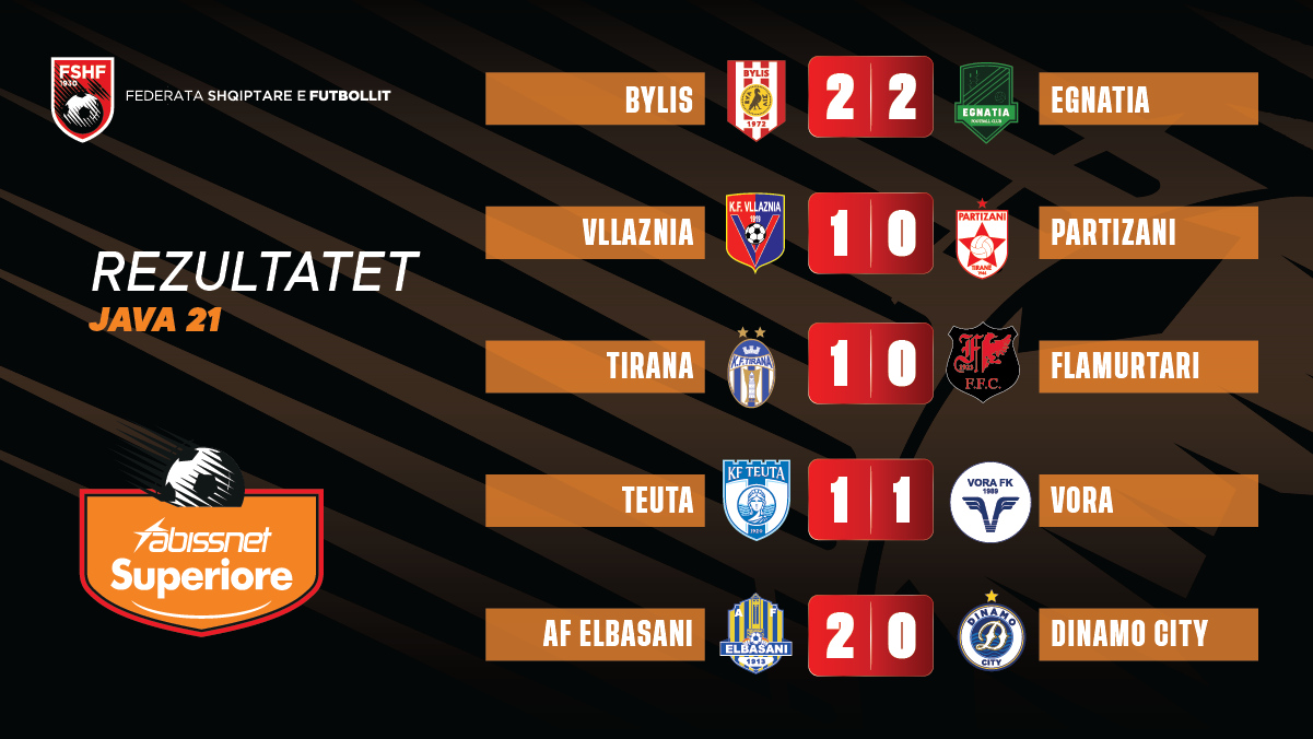 java-21-e-“abissnet-superiore”/-vllaznia-merr-kryesimin,-fitore-te-rendesishme-per-af-elbasanin-&-tiranen